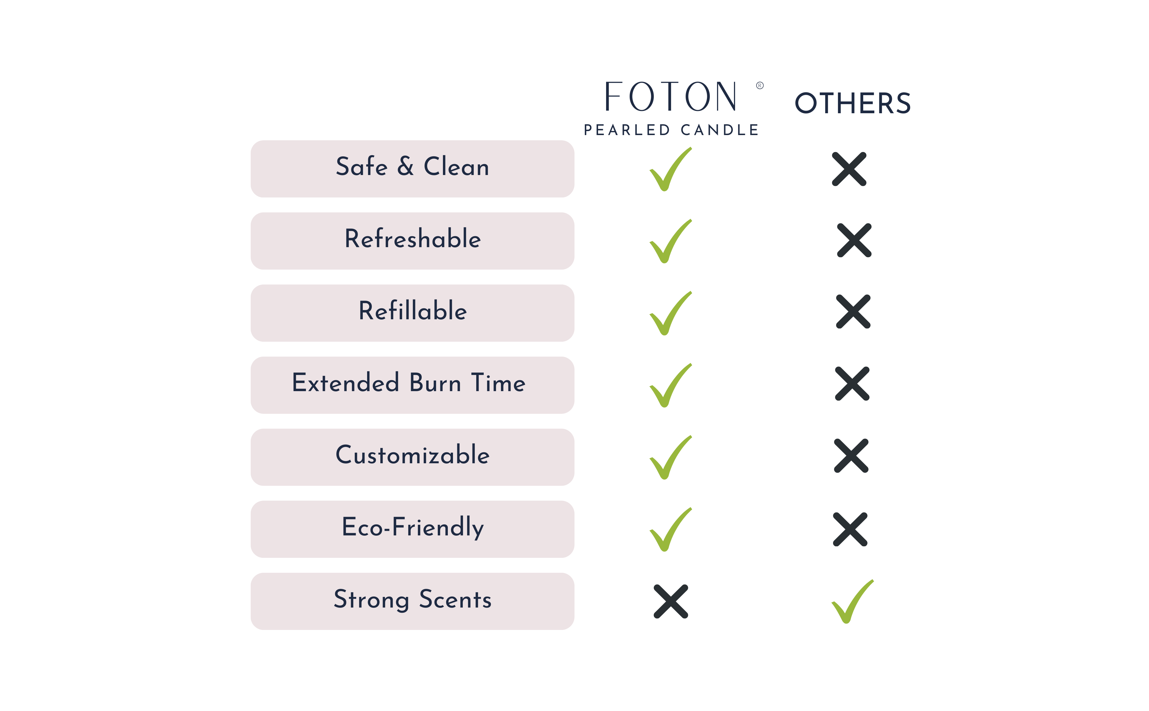 Foton_Comparison_6eef203a-3170-41a3-a26b-8eebc1b98f4e.png