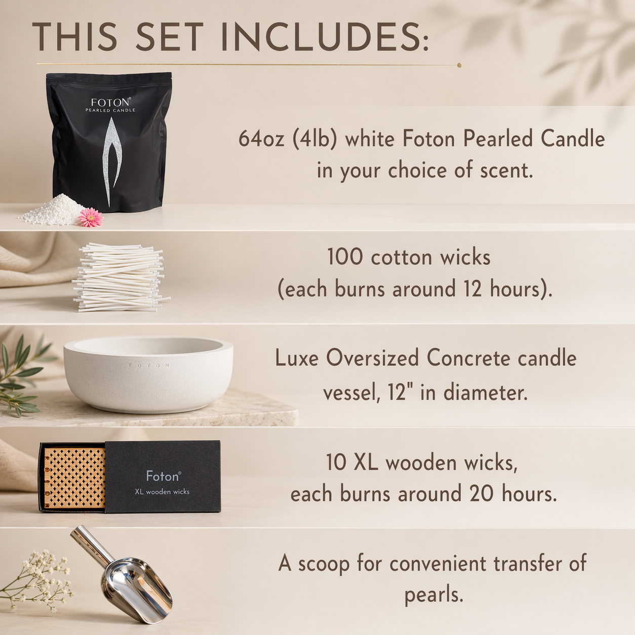 A clean, informational product graphic outlining a Foton candle set, including a 64oz pearled candle Grande bag, cotton wicks, an oversized Luxe vessel, XL wooden wicks, and a metal scoop. The soft neutral palette and minimal styling emphasize clarity while maintaining a refined, elevated brand aesthetic.